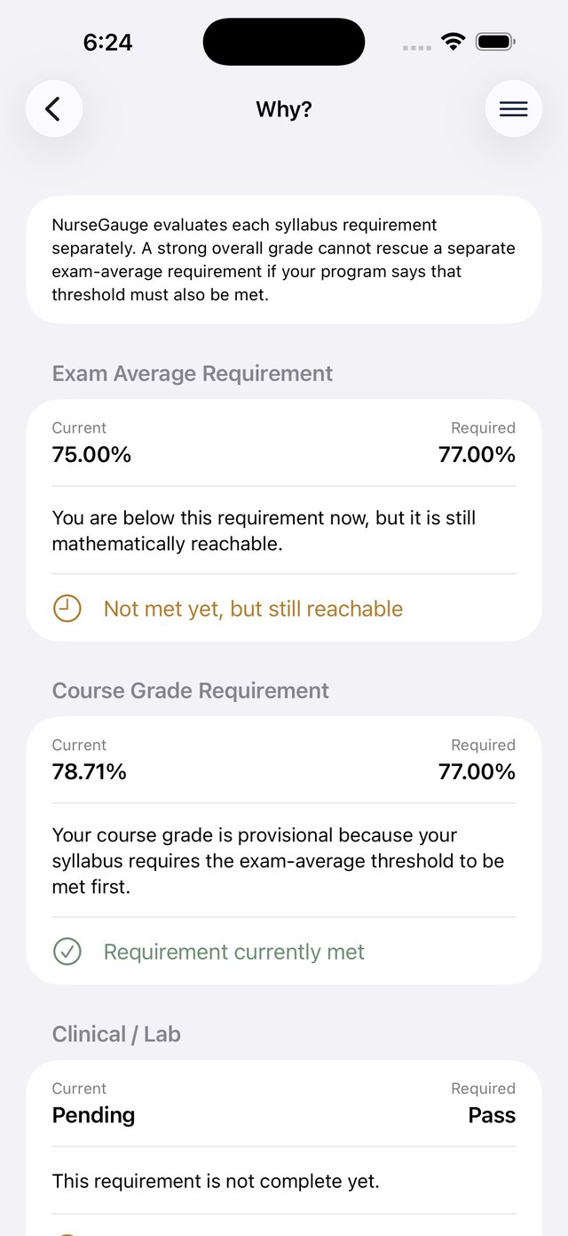 The Why? screen. Exam Average Requirement shows 75.0% current against 77.0% required, not met but still reachable. Course Grade Requirement shows 78.7% against 77.0% required.